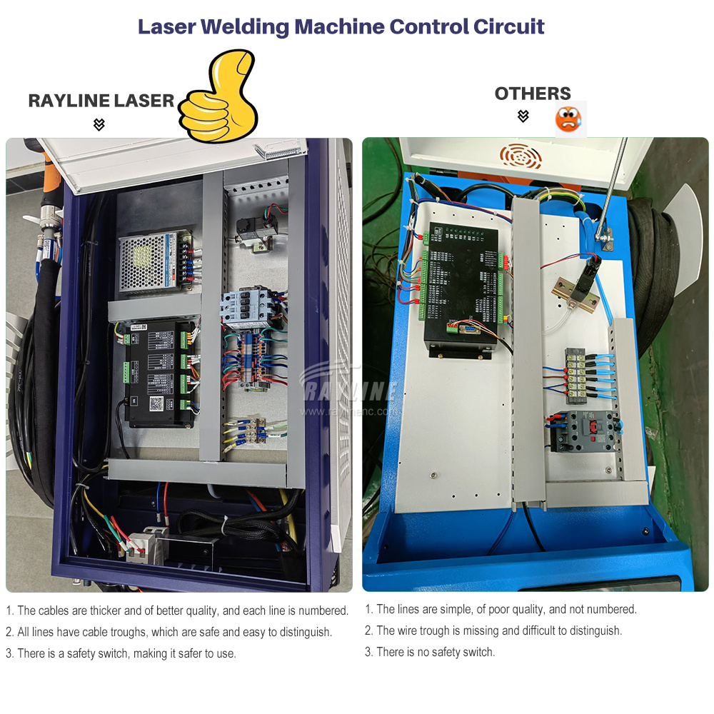 Laser Soldering Machine Handheld - 2000W 3000W RAYCUS Max BWT Fiberlaserlasmachine