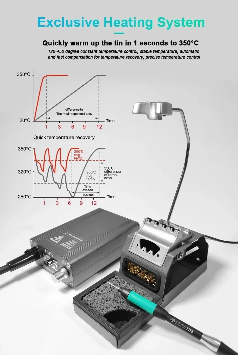 OSS T115 Micro Nano elektrisch - C115 Nano Soldering Iron Station recensie en prijs